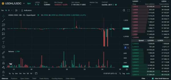 Hyperliquid добавила стейблкоин USDH от Native Markets