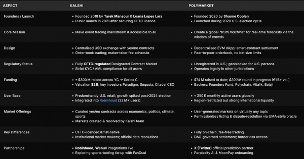Почему рынки предсказаний набирают популярность в мире крипты