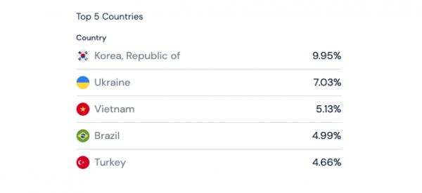 Binance инвестирует $53&nbsp;млн в&nbsp;запуск регулируемого финтех-подразделения Med&aacute; в&nbsp;Мексике