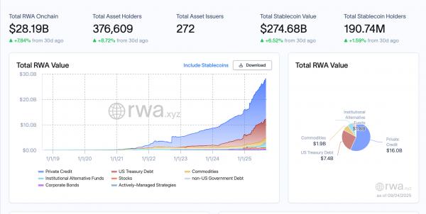 Штутгартская биржа запустила общеевропейскую платформу для&nbsp;расчетов по&nbsp;токенизированным активам