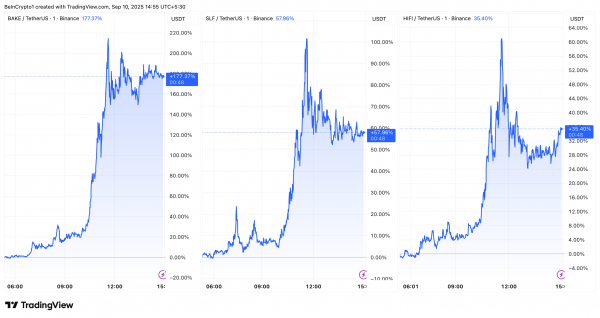 Binance собирается удалить эти три альткоина, но их цены растут