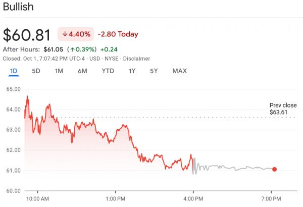 Bullish начала работу в&nbsp;20 штатах&nbsp;США после получения лицензии Нью-Йорка