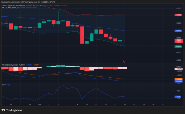 Объем институциональных инвестиций Bitget достиг 23,1 млрд долларов, согласно отчету Нансена, компания занимает 2-е место