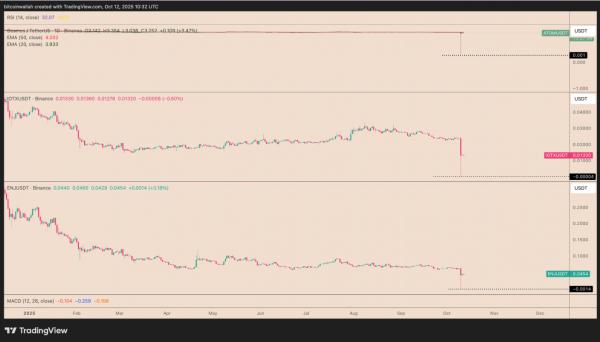Binance объяснила обнуление цен альткоинов техническим сбоем