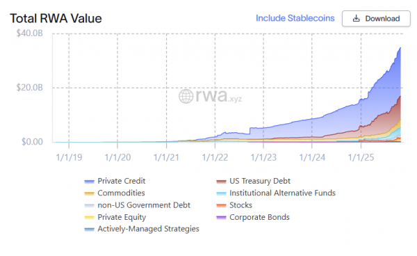 BitGo расширяет институциональное хранение нативных токенов Canton Network