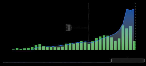 Lighter начисляет баллы пользователям, пострадавшим от сбоя в работе платформы