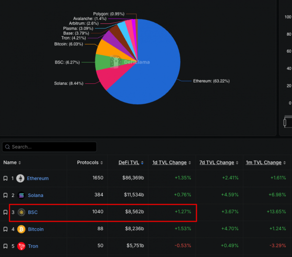 Bloomberg: CZ возвращается в большую игру после помилования