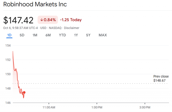 Сбой Robinhood случился в критический момент