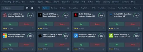 Polymarket запустил рынки акций &laquo;вверх/вниз&raquo;