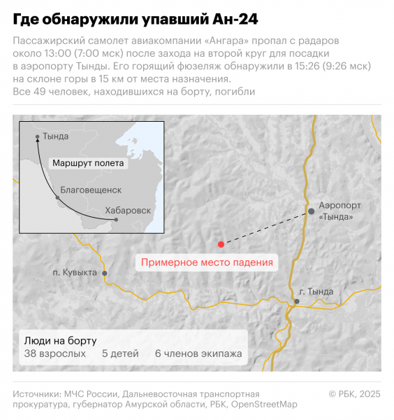 
                    &laquo;Ангару&raquo; лишили лицензии на коммерческие рейсы. Что известно о компании
                