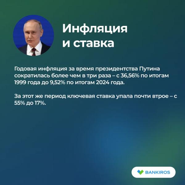 Рост зарплат, снижение цен и падение рубля: что изменилось в экономике России при Путине?