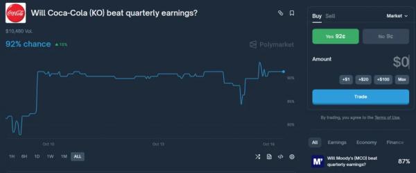 Polymarket запустил рынки акций &laquo;вверх/вниз&raquo;