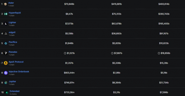 Объем торгов на деривативных платформах в сентябре впервые превысил $1 трлн