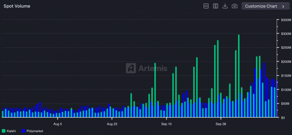 Polymarket готовит версию Pro и подогревает слухи об аирдропе токена POLY