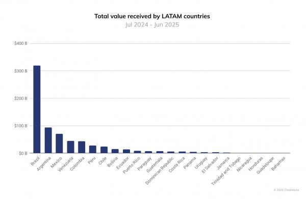 Первый банк Перу запустил регулируемую криптоплатформу