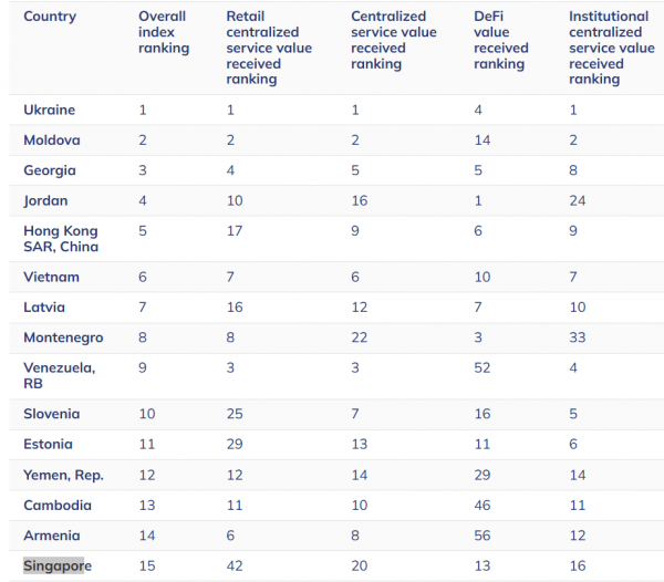 Сингапурская биржа SGX запустит бессрочные фьючерсы на&nbsp;биткоин и&nbsp;эфир
