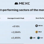 MEXC демонстрирует лидерство в сфере ранних токенов