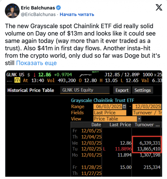 Charles Schwab с активами на $12 трлн угрожает криптобиржам США