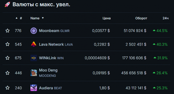 Биткоин ниже $89 000 и Ethereum по $2900: как рынок криптовалют завершил первую неделю декабря